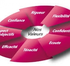 Nos Références